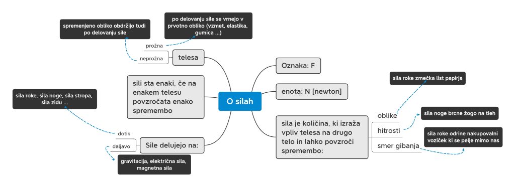 Ta slika ima prazen atribut alt; ime datoteke je o-silah-miselni-vzorec-1024x373.jpg